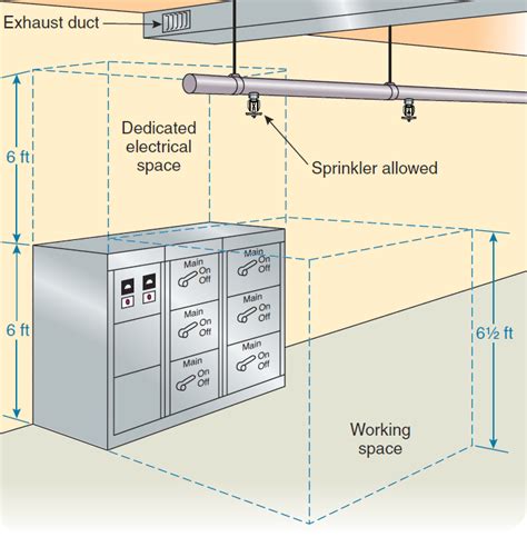 run water line through electrical enclosure|piping through electrical room.